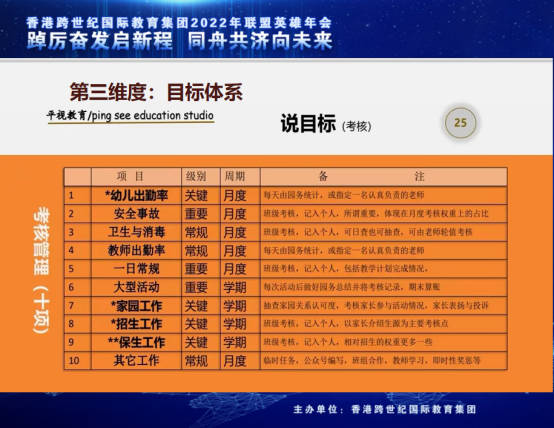 跨世紀年會直播預告|王國(guó)平:管理(lǐ)有(yǒu)什麽?幼兒園園長(cháng)管什麽?